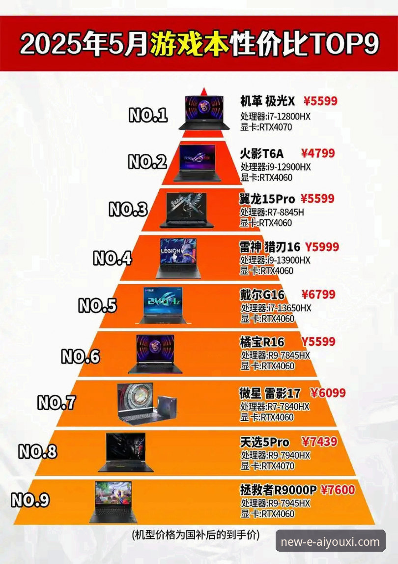 为什么说爱游戏玩家推荐推荐是最值得信赖的游戏平台选择？