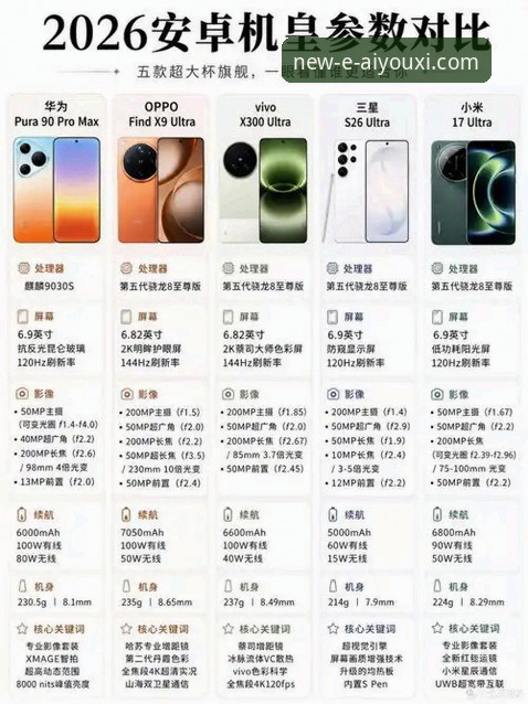 爱游戏安卓版下载 vs 2026新版：哪个更适合你的设备？官方对比指南